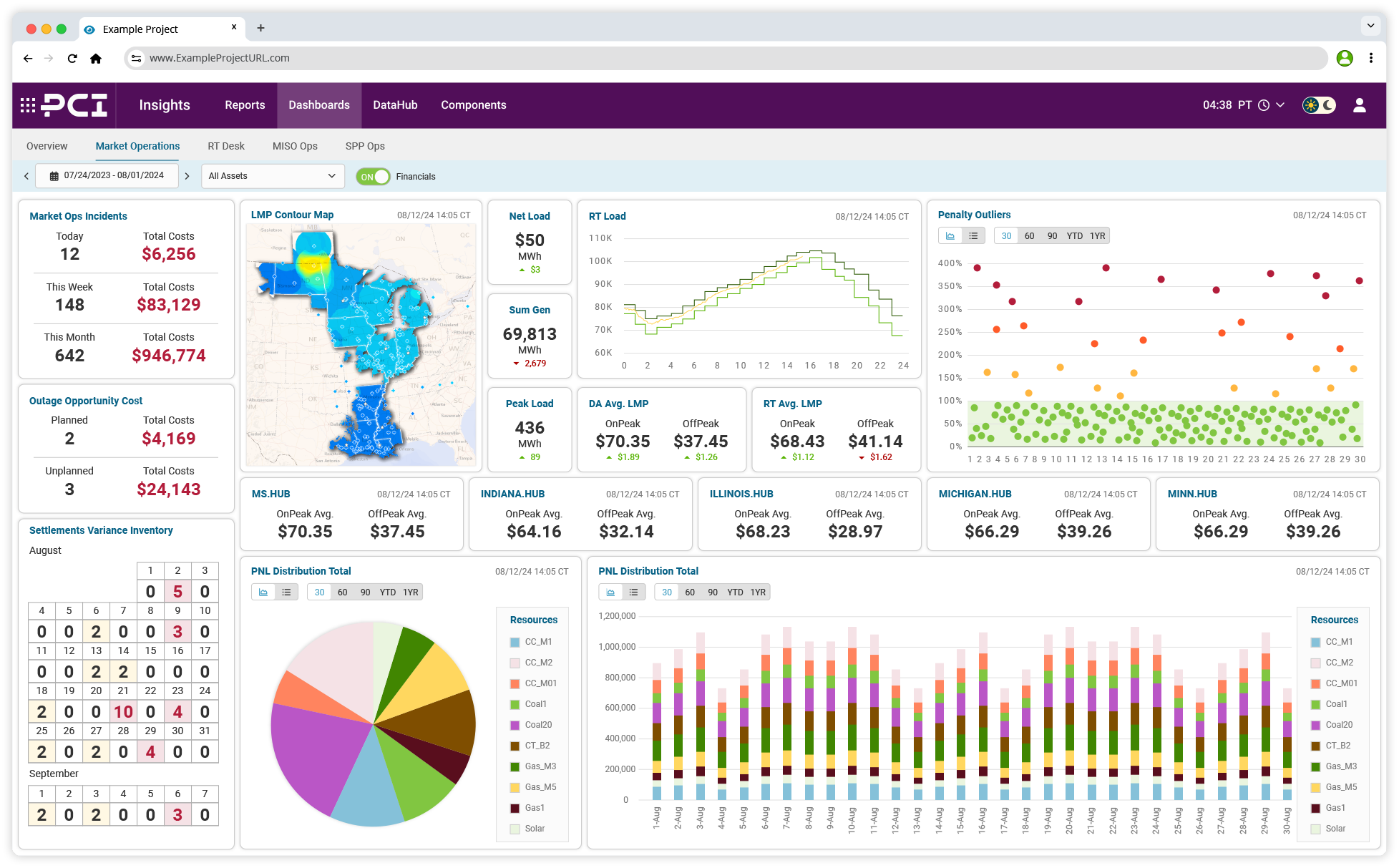 Insights Prototype in Browser