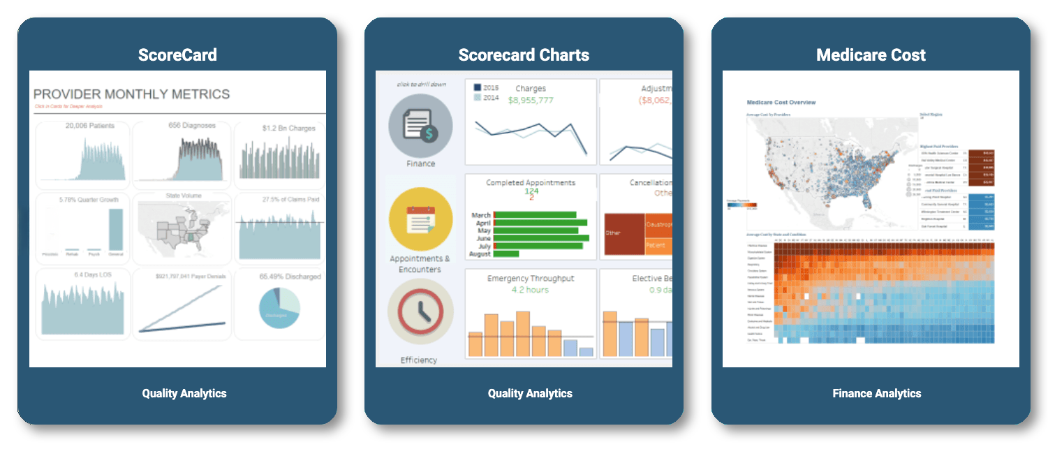 Quality Measures High Level